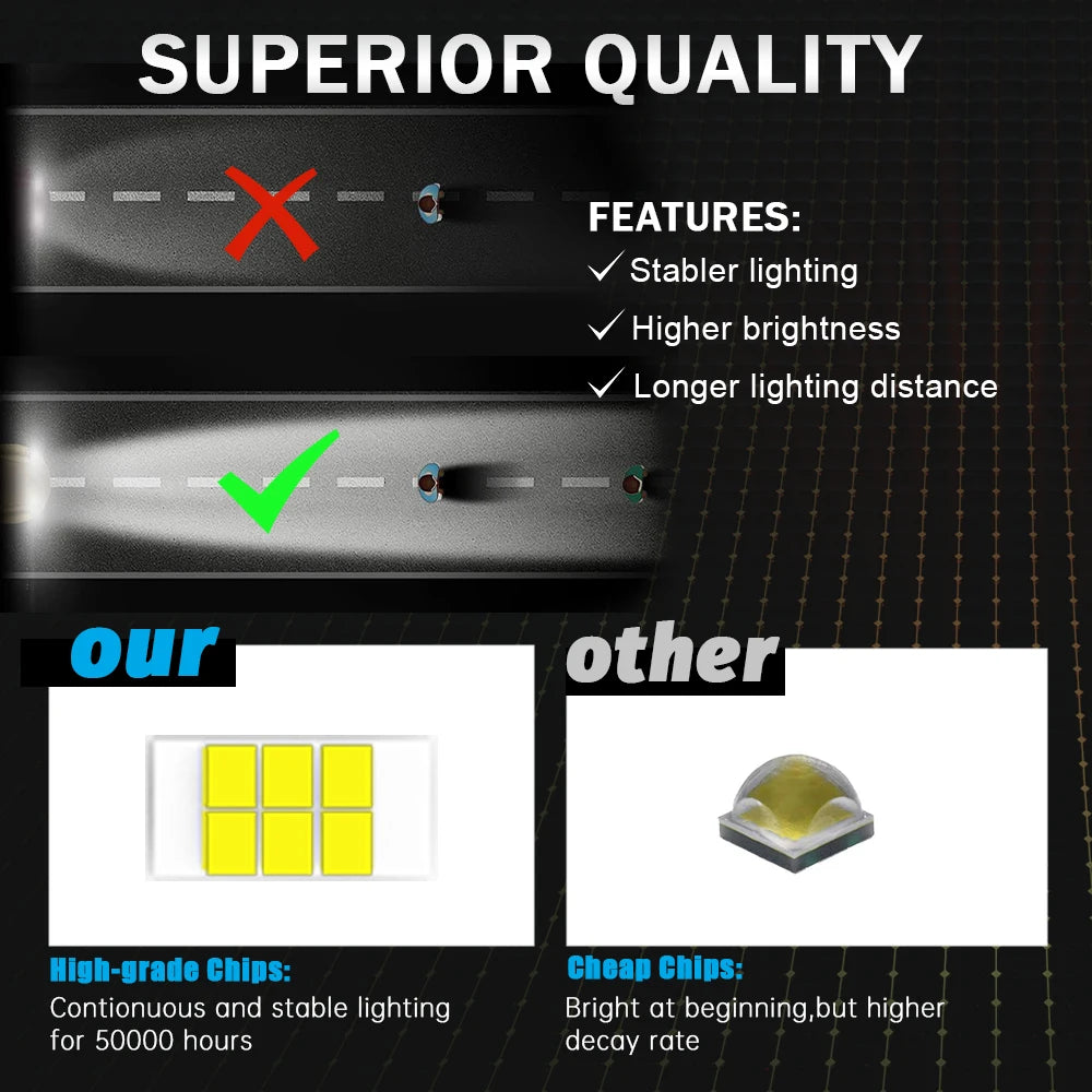 LED munkalámpa – kerek spotlámpa 12V/24V, terepjáró és motor”
