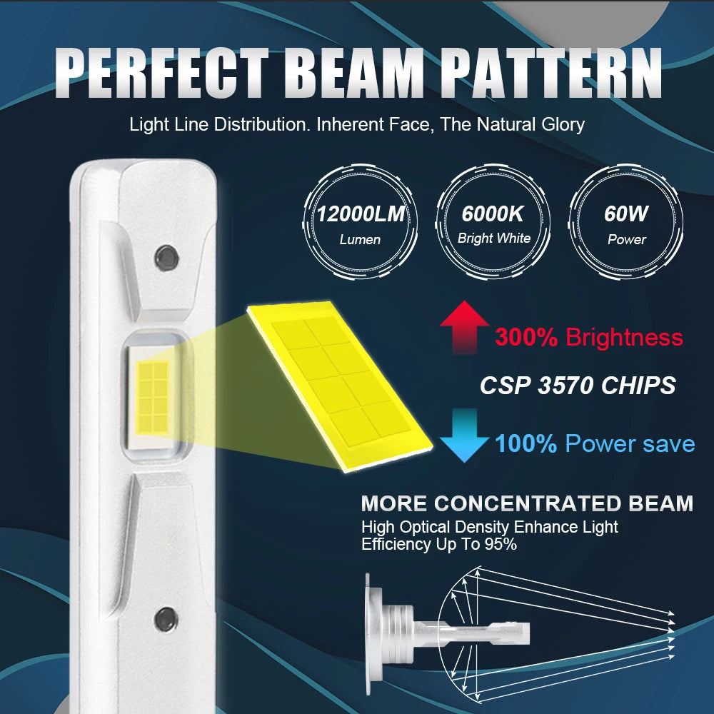 2 db 1:1 autó LED H1 H3 LED Canbus fényszóró izzó 60W 12000Lm fehér 6000K mini autóhoz, szuper fényes LED ködlámpák 12V Lupuauto