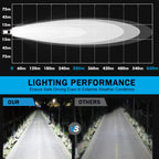 LED munkalámpa – kerek spotlámpa 12V/24V, terepjáró és motor”