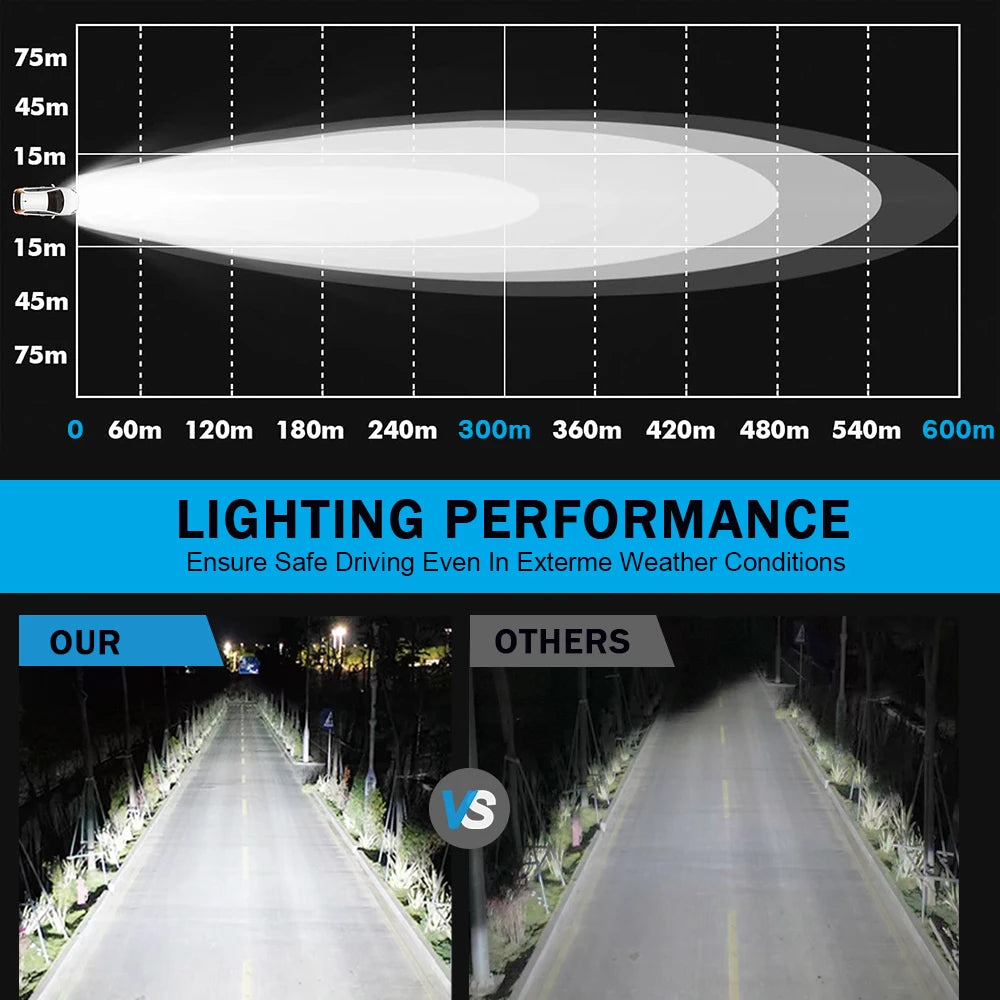 LED munkalámpa – kerek spotlámpa 12V/24V, terepjáró és motor”