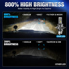 H4 LED erős autós fényszóró izzók 9003 HB2 – Magas és tompított fény, 30000LM, 12V, 6000K