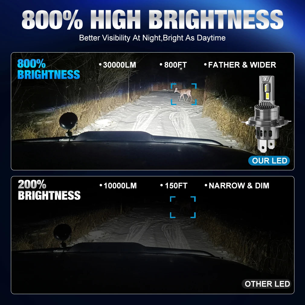 H4 LED erős autós fényszóró izzók 9003 HB2 – Magas és tompított fény, 30000LM, 12V, 6000K